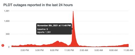 pldt downdetector|Twitter. It’s what’s happening / Twitter.
